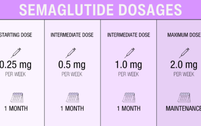 Semaglutide Starting Dose for Weight Loss: A Comprehensive Guide